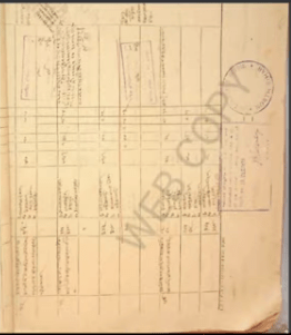 Bihar Land Survey Khatiyan Download