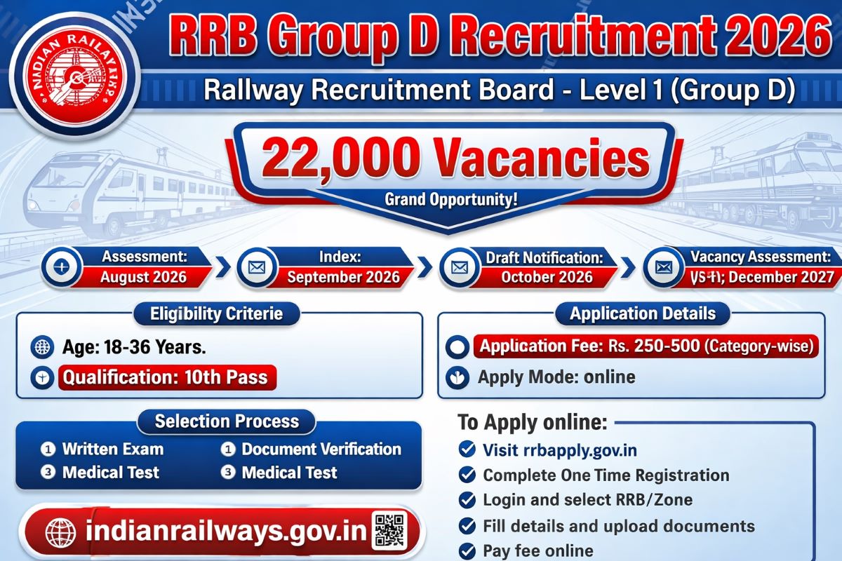 You are currently viewing RRB Group D Recruitment 2026 Online Apply 2026 Sarkari Result