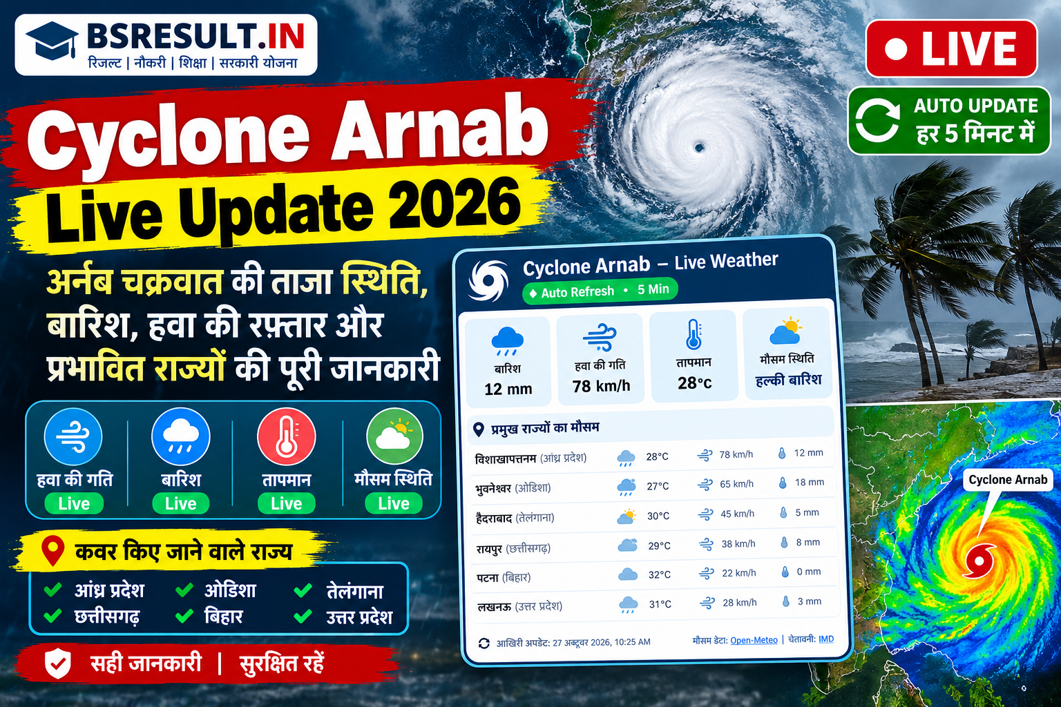 You are currently viewing Cyclone Arnab Live Update 2026: अर्नब चक्रवात की ताजा खबर